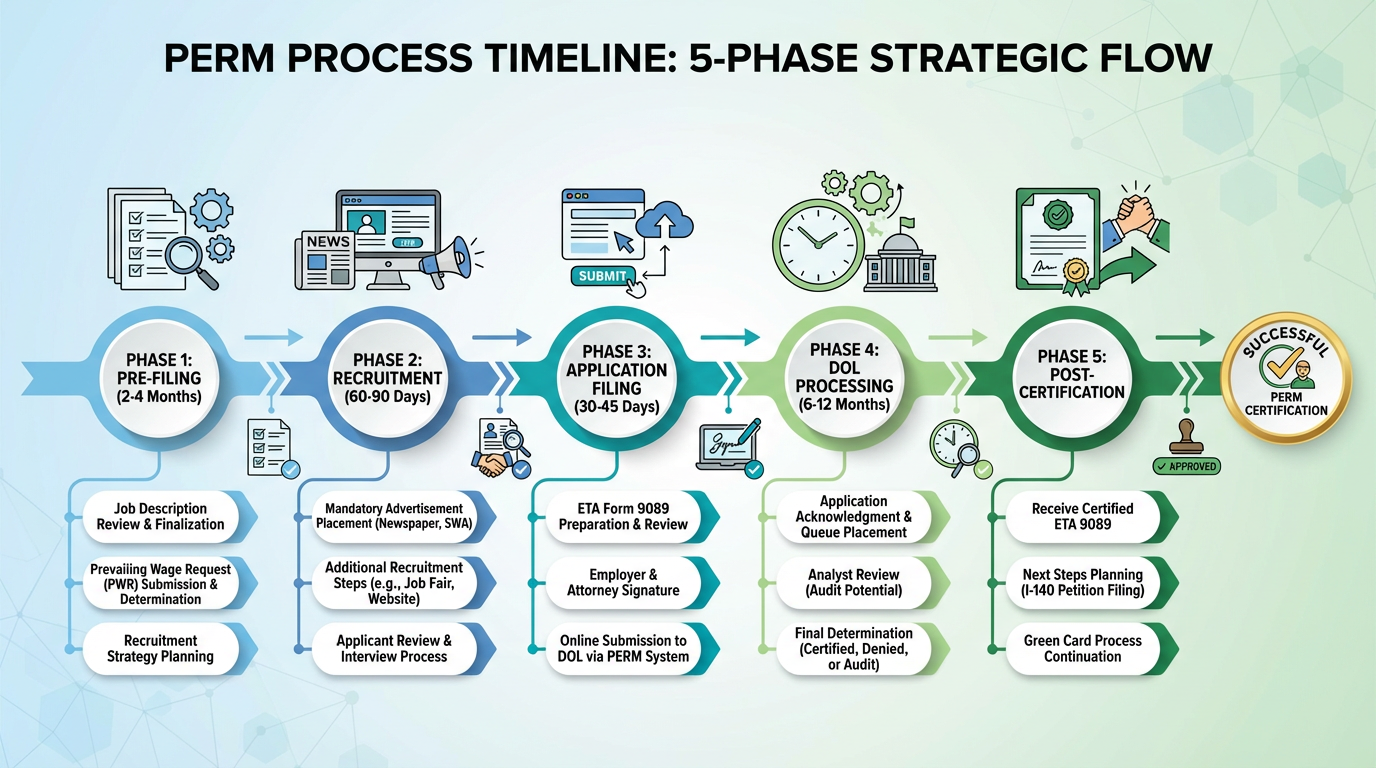 Colorful timeline design header for The Ultimate Guide to Timeline Templates